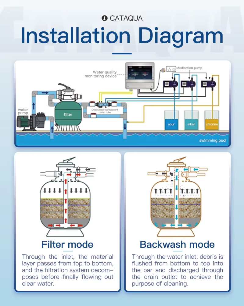Essential Ras Filter Aquaculture Sand Filter | FRP/SS Media Filter for Fish Tanks & RAS ...